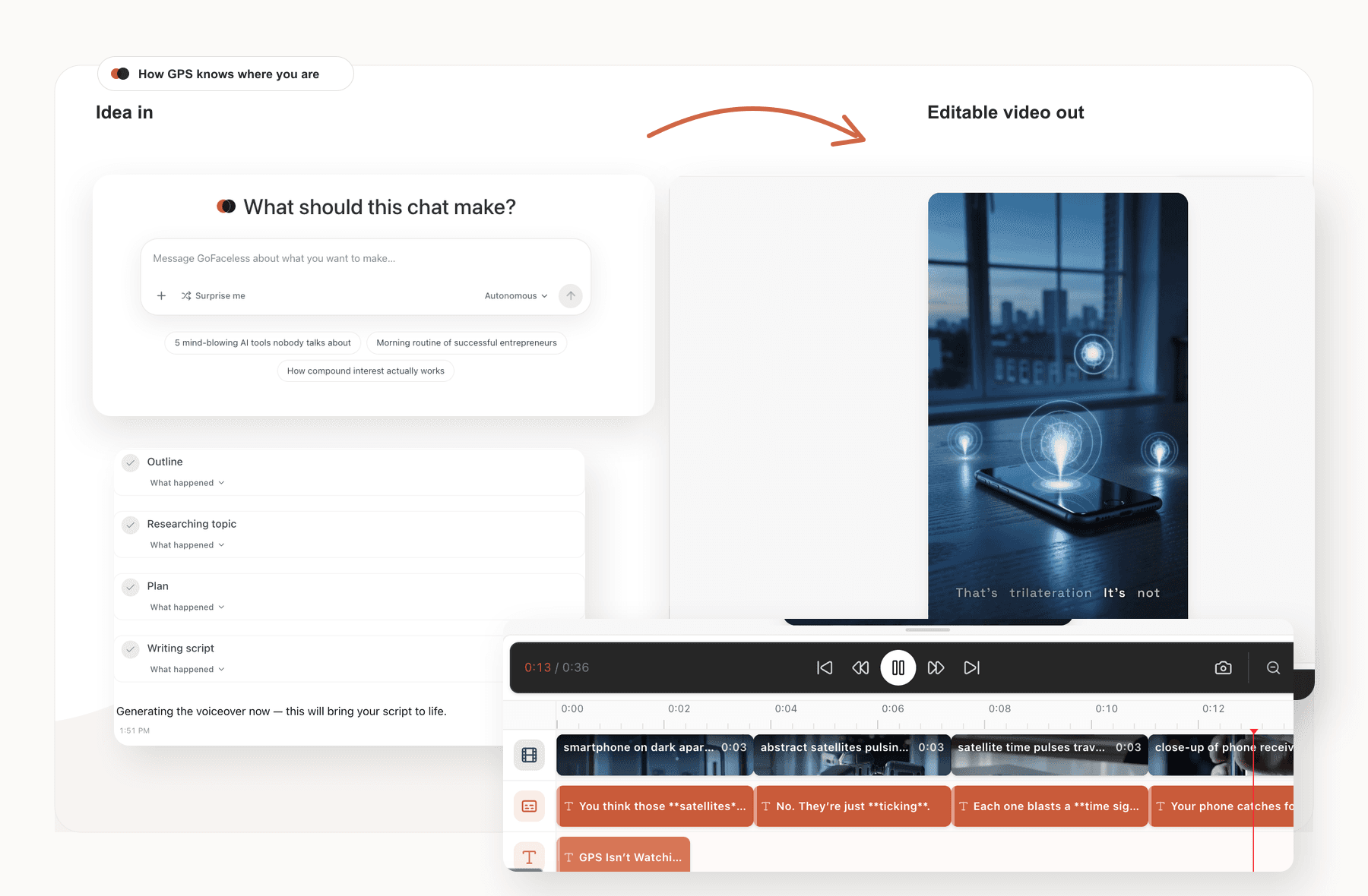 GoFaceless turning a topic into an editable short-form video timeline
